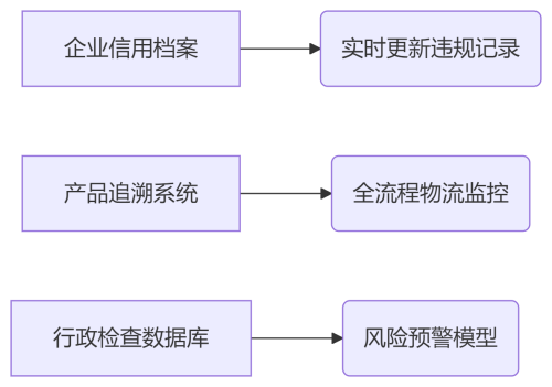 崇明試點(diǎn)醫(yī)療器械免核查新政，企業(yè)取證提速80%(圖1)