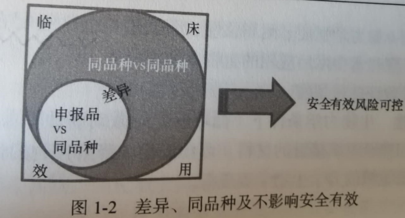骨科植入物同品種臨床評價(jià)過程的常見問題及難點(diǎn)(圖2)