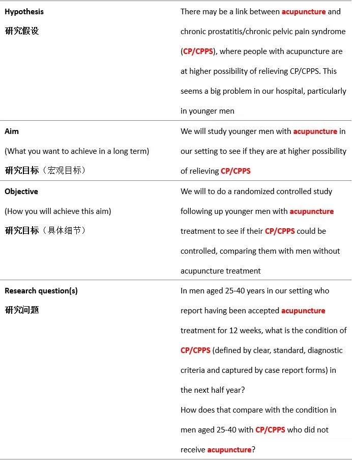 隨機對照試驗是什么意思？隨機對照試驗設計原則/模式和內容(圖3)