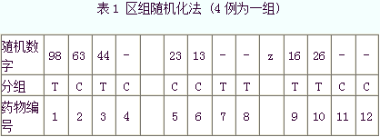 臨床試驗(yàn)概述/基本原則和方法