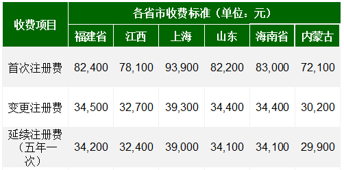 國內外醫療器械注冊收費標準(圖3)