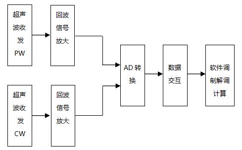 超聲經(jīng)顱多普勒血流分析儀注冊(cè)審查指導(dǎo)原則(2021年第104號(hào))(圖5) 超聲經(jīng)顱多普勒血流分析儀注冊(cè)審查指導(dǎo)原則(2021年第104號(hào))(圖5)