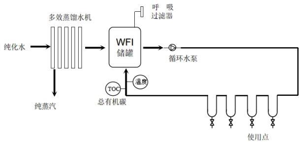 山東省醫療器械工藝用水現場檢查指南（魯藥監械〔2021〕35號）(圖2)