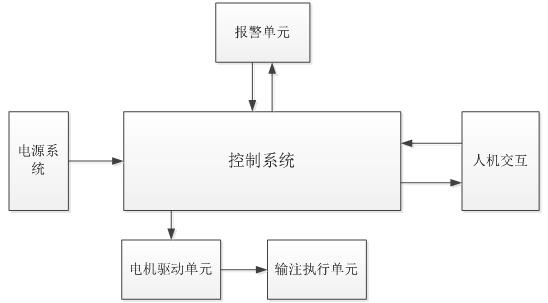 腸內(nèi)營(yíng)養(yǎng)泵注冊(cè)技術(shù)審查指導(dǎo)原則(2019年第79號(hào))(圖5) 腸內(nèi)營(yíng)養(yǎng)泵注冊(cè)技術(shù)審查指導(dǎo)原則(2019年第79號(hào))(圖5)