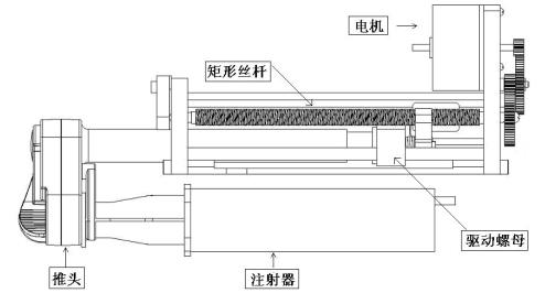 腸內(nèi)營(yíng)養(yǎng)泵注冊(cè)技術(shù)審查指導(dǎo)原則(2019年第79號(hào))(圖4) 腸內(nèi)營(yíng)養(yǎng)泵注冊(cè)技術(shù)審查指導(dǎo)原則(2019年第79號(hào))(圖4)