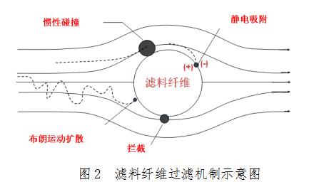 醫(yī)用口罩產(chǎn)品注冊技術(shù)審查指導(dǎo)原則（2014年第7號(hào)）(圖2)