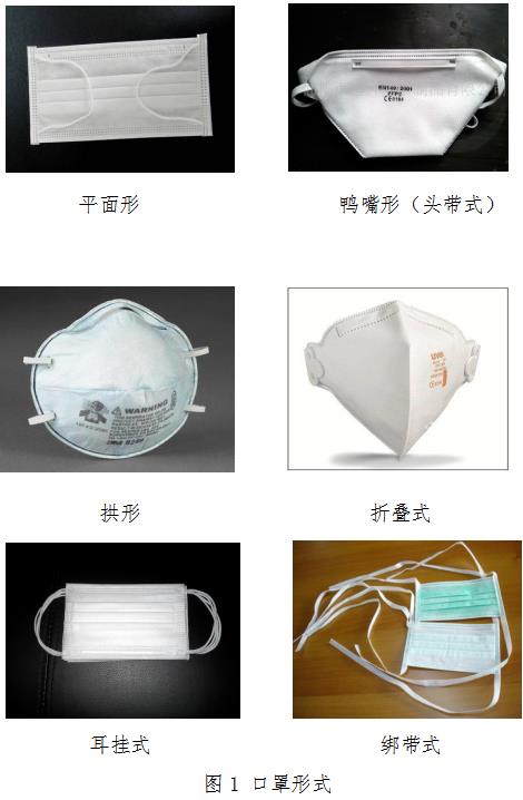 醫(yī)用口罩產(chǎn)品注冊技術(shù)審查指導(dǎo)原則（2014年第7號(hào)）(圖1)