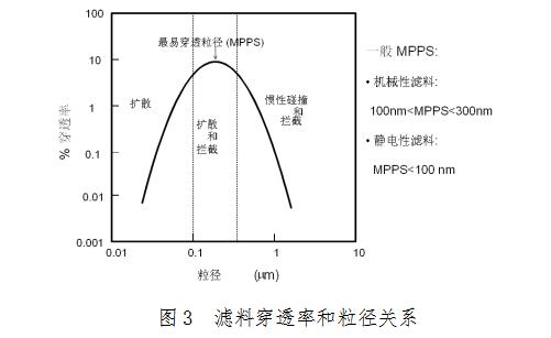醫(yī)用口罩產(chǎn)品注冊技術(shù)審查指導(dǎo)原則（2014年第7號(hào)）(圖3)