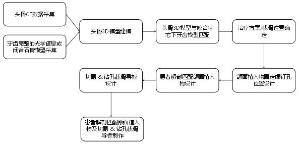 個(gè)性化匹配骨植入物及工具醫(yī)工交互質(zhì)控審查指導(dǎo)原則(2020年第62號(hào))(圖4) 個(gè)性化匹配骨植入物及工具醫(yī)工交互質(zhì)控審查指導(dǎo)原則(2020年第62號(hào))(圖4)