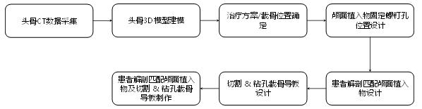 個(gè)性化匹配骨植入物及工具醫(yī)工交互質(zhì)控審查指導(dǎo)原則(2020年第62號(hào))(圖5) 個(gè)性化匹配骨植入物及工具醫(yī)工交互質(zhì)控審查指導(dǎo)原則(2020年第62號(hào))(圖5)