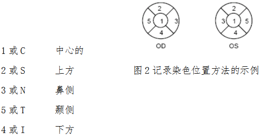 接觸鏡護理產品注冊技術審查指導原則（食藥監(jiān)辦械函[2011]116號）(圖4)