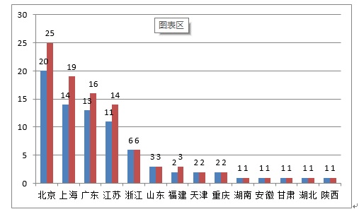 《2020年度醫療器械注冊工作報告》（下篇）