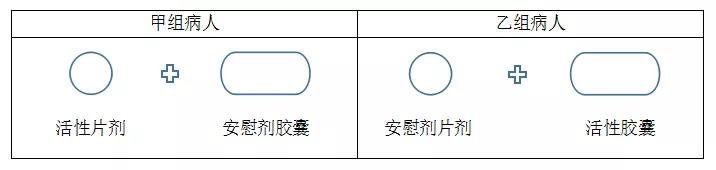 臨床試驗中的單盲、雙盲、三盲、破盲是什么意思？(圖2)