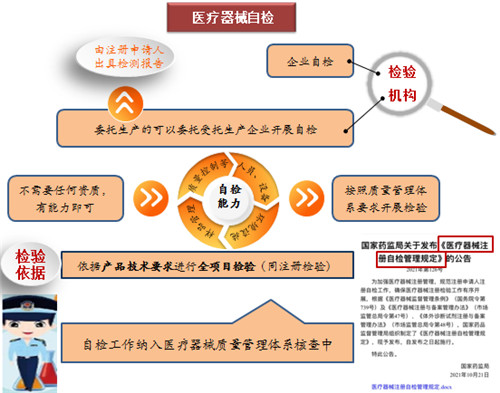 一文搞懂醫(yī)療器械注冊檢驗(yàn)報告(圖6)