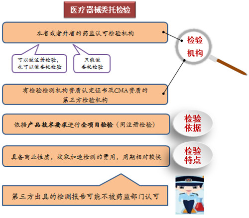一文搞懂醫(yī)療器械注冊檢驗(yàn)報告(圖5)