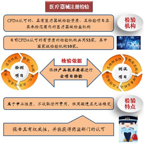 一文搞懂醫(yī)療器械注冊檢驗(yàn)報告(圖3)