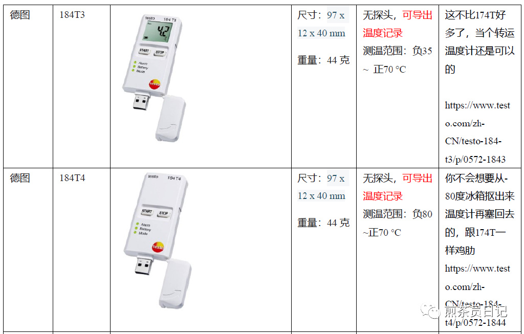 臨床試驗對照設備從哪獲取？買還是租？怎么選擇？(圖6)