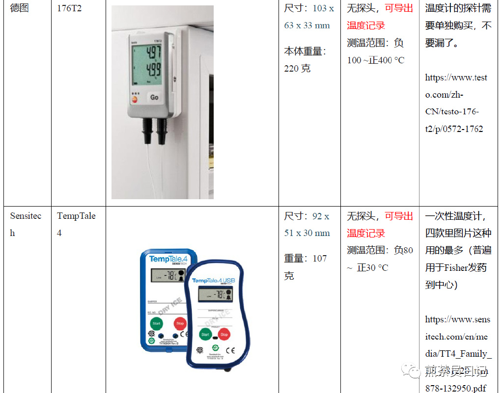 臨床試驗對照設備從哪獲取？買還是租？怎么選擇？(圖7)