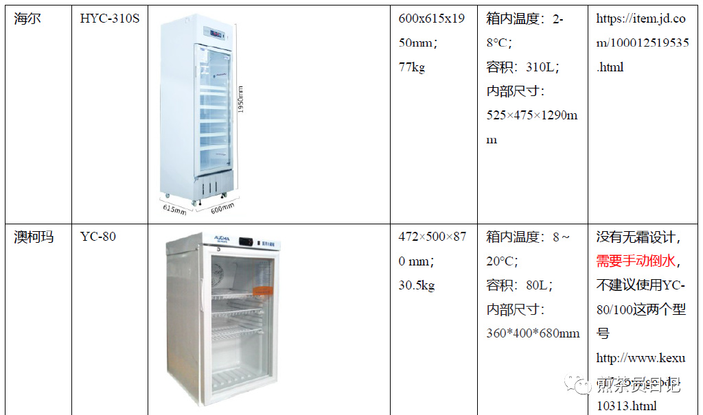 臨床試驗對照設備從哪獲取？買還是租？怎么選擇？(圖10)