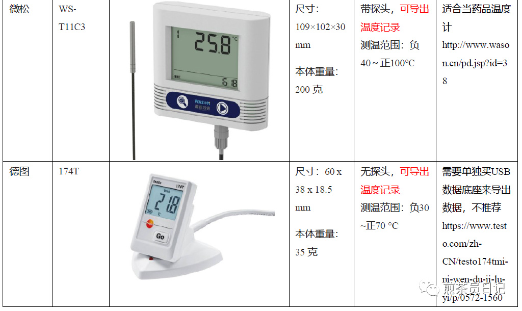臨床試驗對照設備從哪獲取？買還是租？怎么選擇？(圖5)