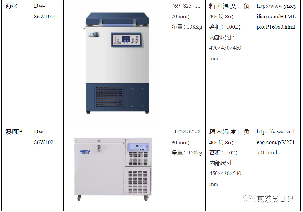 臨床試驗對照設備從哪獲取？買還是租？怎么選擇？(圖14)