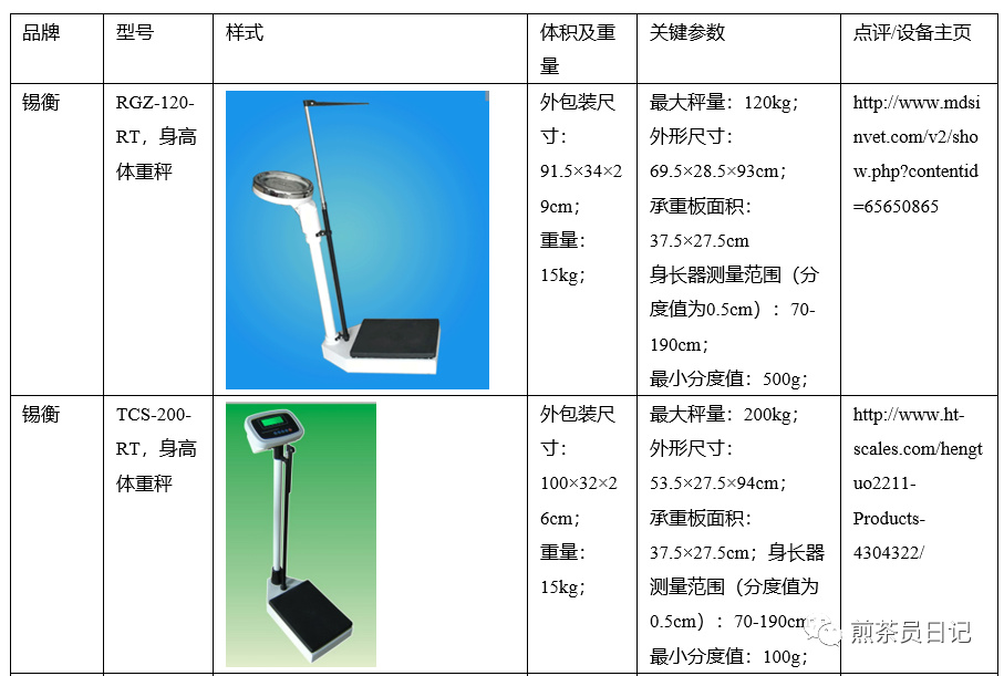 臨床試驗對照設備從哪獲取？買還是租？怎么選擇？(圖21)