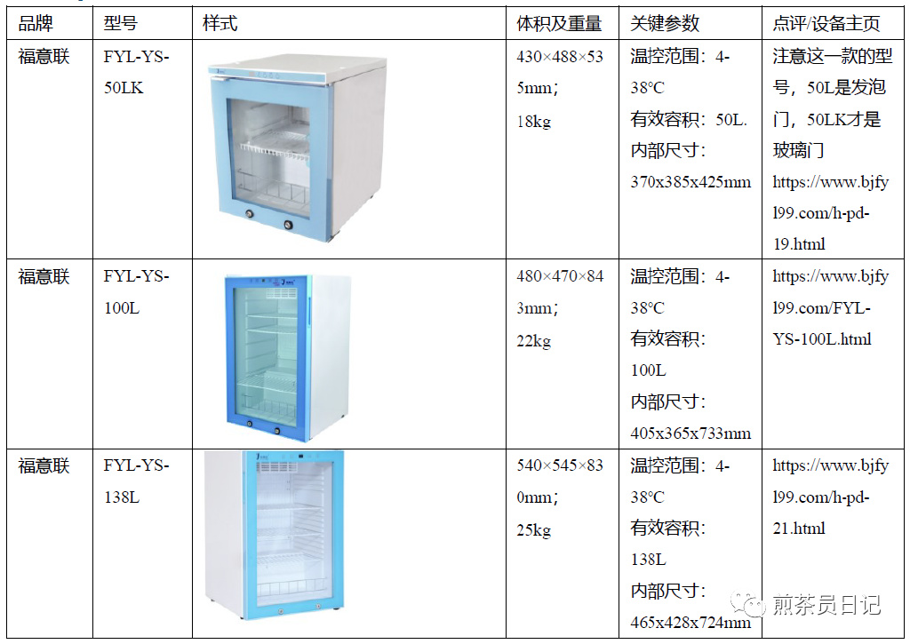 臨床試驗對照設備從哪獲取？買還是租？怎么選擇？(圖8)