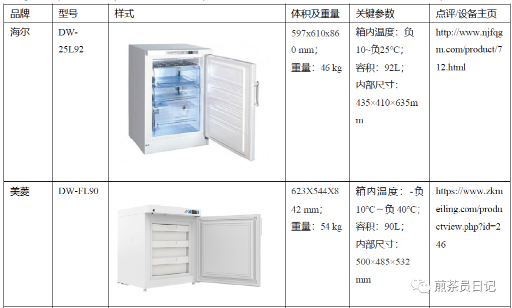 臨床試驗對照設備從哪獲取？買還是租？怎么選擇？(圖13)