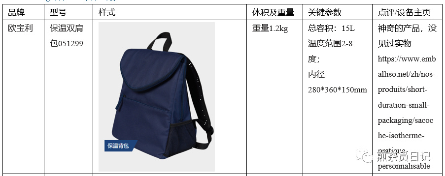 臨床試驗對照設備從哪獲取？買還是租？怎么選擇？(圖19)