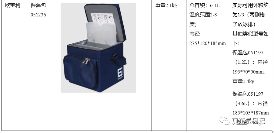 臨床試驗對照設備從哪獲取？買還是租？怎么選擇？(圖20)