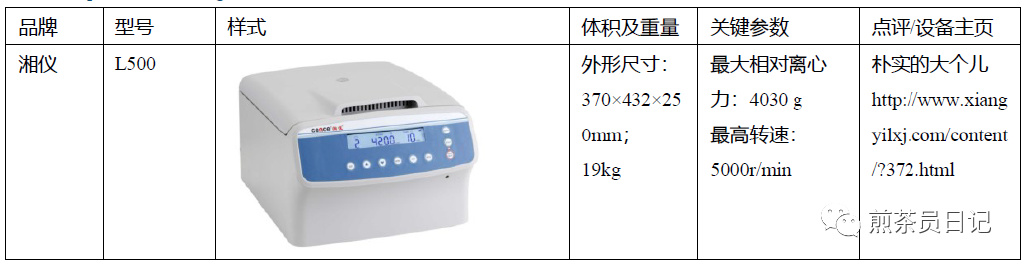 臨床試驗對照設備從哪獲取？買還是租？怎么選擇？(圖17)