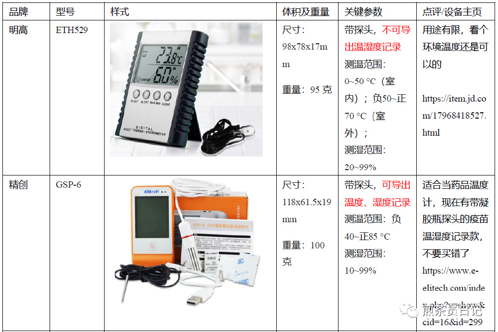臨床試驗對照設備從哪獲取？買還是租？怎么選擇？(圖4)