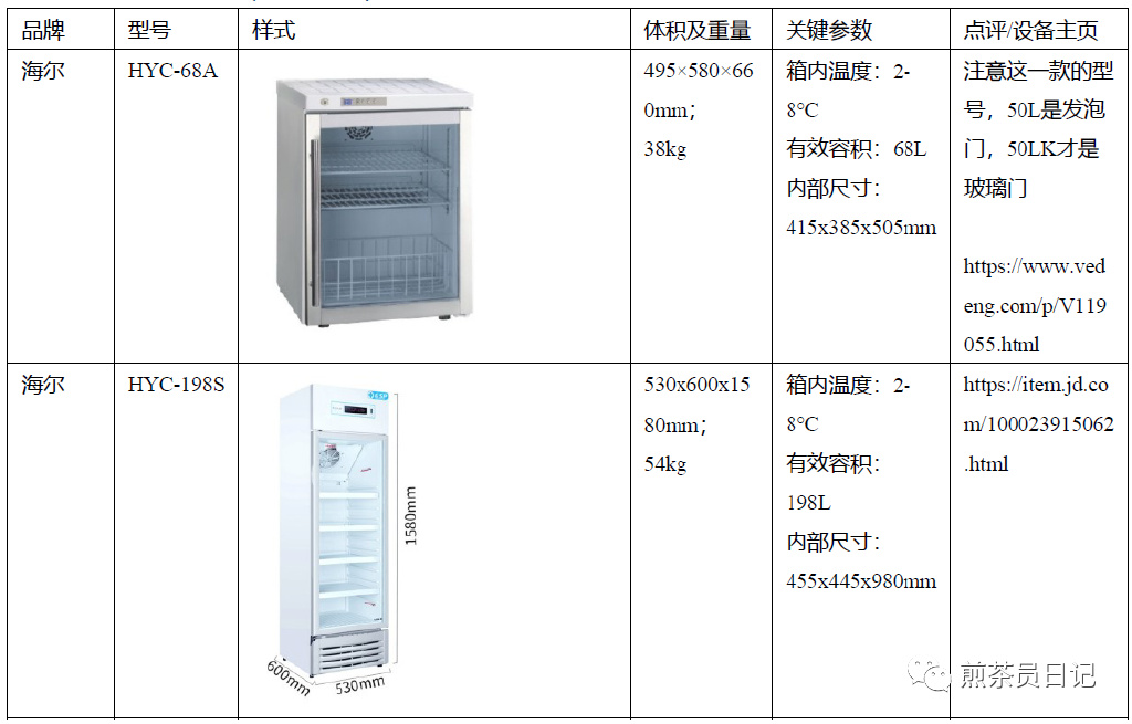 臨床試驗對照設備從哪獲取？買還是租？怎么選擇？(圖9)