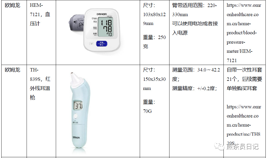 臨床試驗對照設備從哪獲取？買還是租？怎么選擇？(圖22)