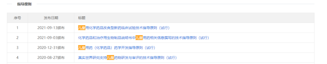 你愿意自己的孩子參加臨床試驗嗎？