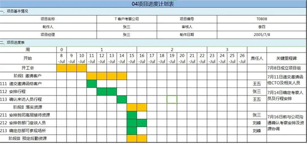 優(yōu)秀PM如何制定項目進(jìn)度計劃？(圖4)