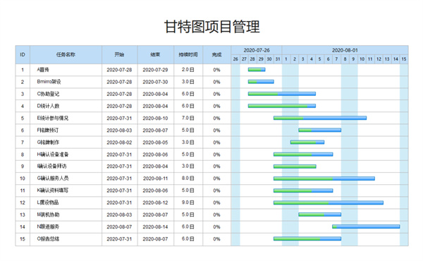 優(yōu)秀PM如何制定項目進(jìn)度計劃？(圖3)