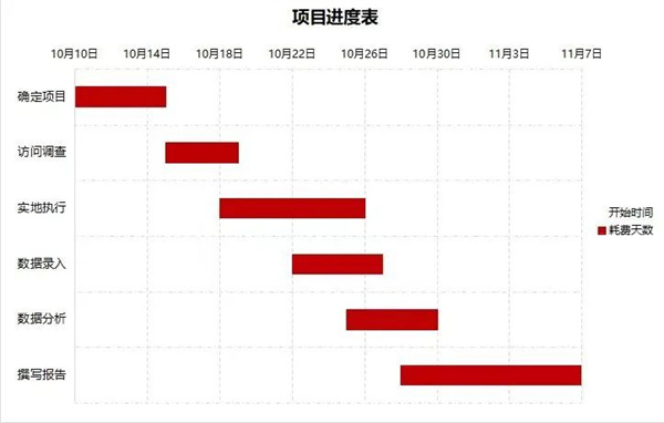 優(yōu)秀PM如何制定項目進(jìn)度計劃？(圖2)