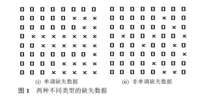 臨床試驗中缺失數據的預防與處理(圖2)