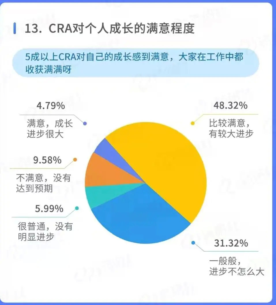 怎么把同學(xué)拉進(jìn)臨床試驗(yàn)行業(yè)？(圖3)