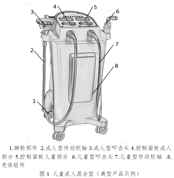 振動(dòng)叩擊排痰機(jī)注冊技術(shù)審查指導(dǎo)原則(2016年第27號(hào))(圖1) 振動(dòng)叩擊排痰機(jī)注冊技術(shù)審查指導(dǎo)原則(2016年第27號(hào))(圖1)