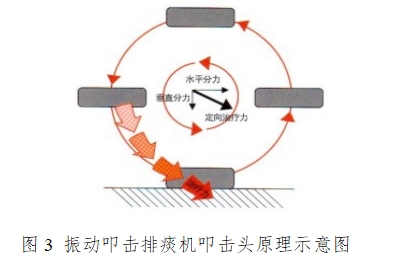 振動(dòng)叩擊排痰機(jī)注冊技術(shù)審查指導(dǎo)原則(2016年第27號(hào))(圖3) 振動(dòng)叩擊排痰機(jī)注冊技術(shù)審查指導(dǎo)原則(2016年第27號(hào))(圖3)