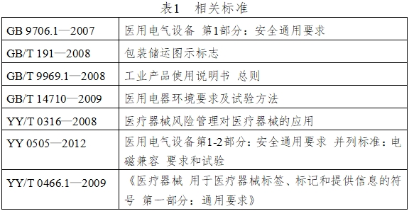 振動(dòng)叩擊排痰機(jī)注冊技術(shù)審查指導(dǎo)原則(2016年第27號(hào))(圖4) 振動(dòng)叩擊排痰機(jī)注冊技術(shù)審查指導(dǎo)原則(2016年第27號(hào))(圖4)