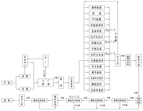 振動(dòng)叩擊排痰機(jī)注冊技術(shù)審查指導(dǎo)原則(2016年第27號(hào))(圖6) 振動(dòng)叩擊排痰機(jī)注冊技術(shù)審查指導(dǎo)原則(2016年第27號(hào))(圖6)